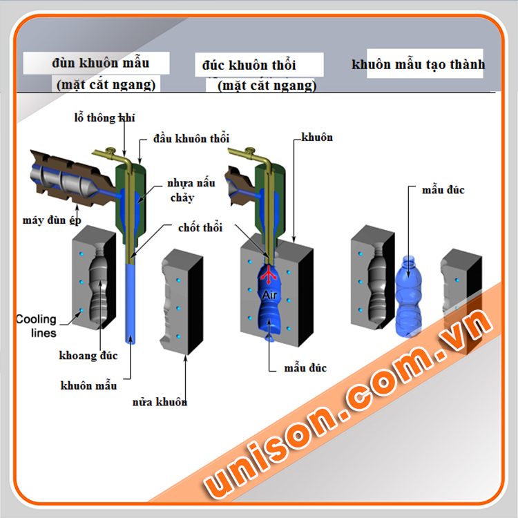 Bình nước nhựa quà tặng