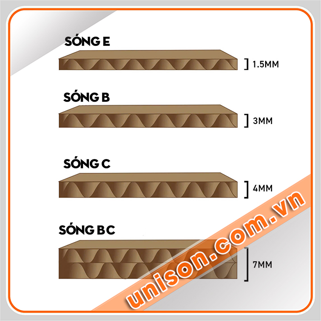 In hộp carton sóng E giá rẻ, uy tín Uni-Son hình 1